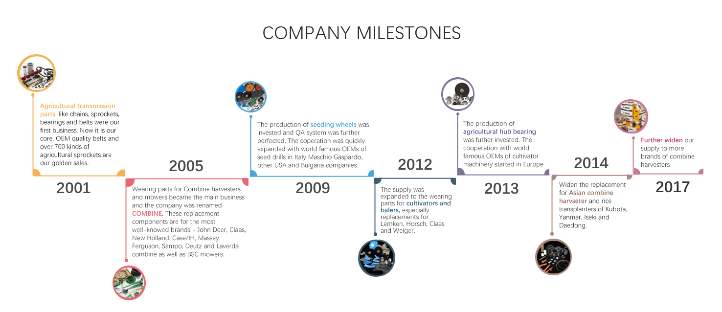Spare Parts,baler Parts Baler Parts Long Using Life and The Reasonable Price COMBINE 11162 90301(图24)