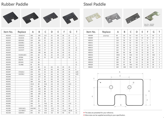 642644.0 Claas Harvester Parts Elevator Roller Chain Paddle(图5)