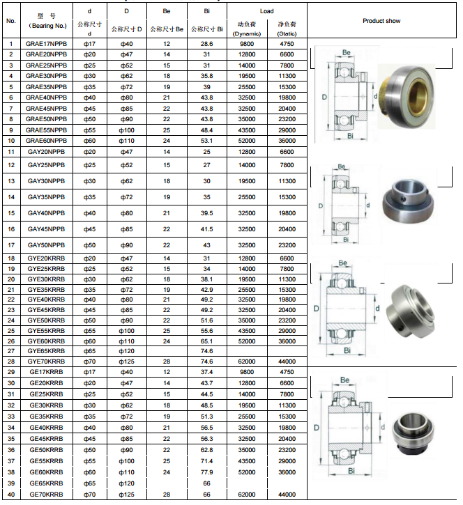 Hot Sale Agricultural Ball Bearing for harvester(图7)