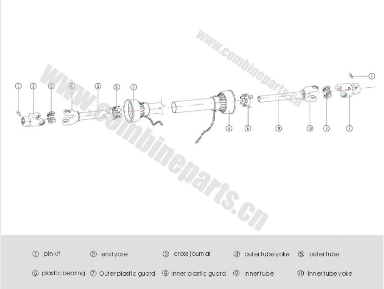 Agriculture Machinery Parts Ce certificate high precision farm tractor driving pto shaft PTO drive shaft for farm implement(图5)