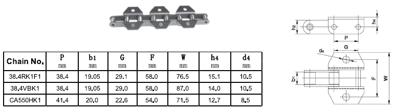 Combine harvest agricultural agricultural steel conveyor roller chain(图5) Combine harvest agricultural agricultural steel conveyor roller chain(图5)